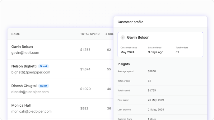 Customer Profiles