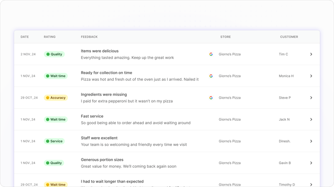 Feedback table