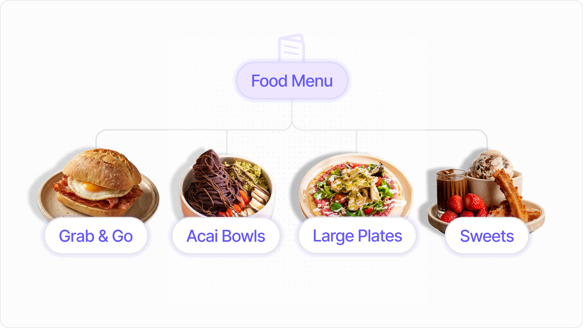 Optimise your menu for success 💰